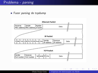 Problema - parsing

      Fazer parsing de tcpdump




                   Ulisses Ara´jo Costa
                              u           Captura de Informa¸˜o em Rede
                                                            ca
 