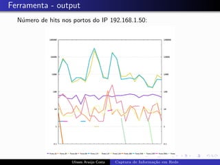 Ferramenta - output
  N´mero de hits nos portos do IP 192.168.1.50:
   u




                    Ulisses Ara´jo Costa
                               u           Captura de Informa¸˜o em Rede
                                                             ca
 