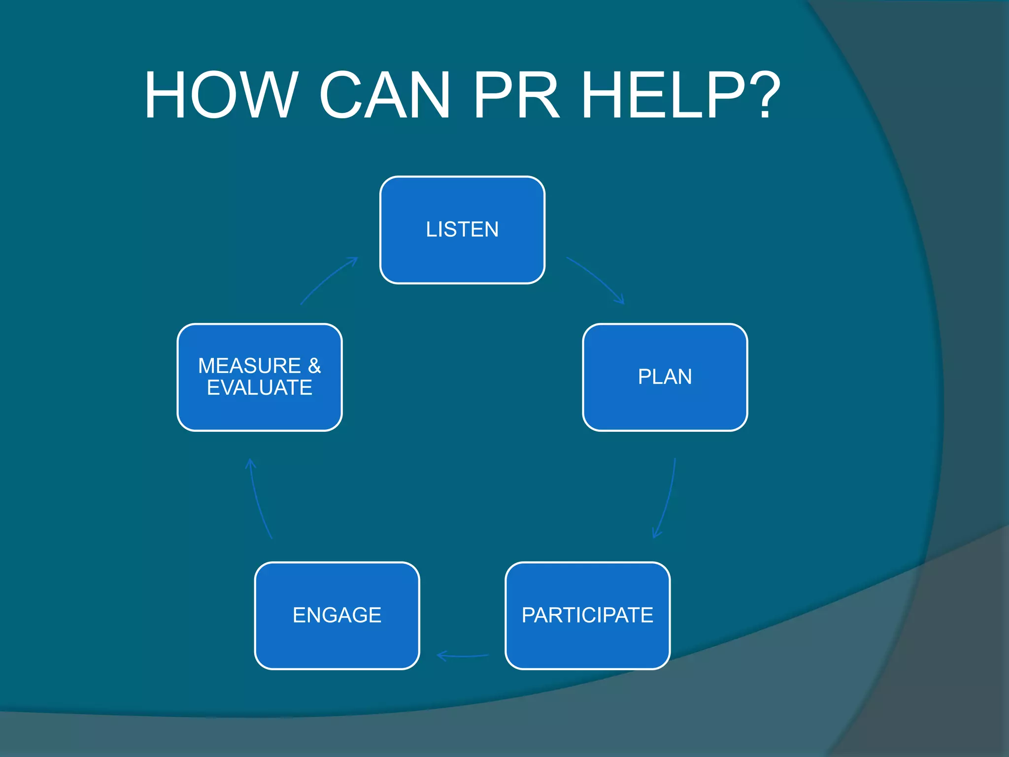 HOW CAN PR HELP?