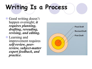 Qualities of good technical writing along with comparison between ...