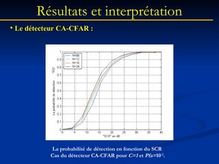 Radar Cfar Python Les systèmes RADAR (CFAR) | PPT