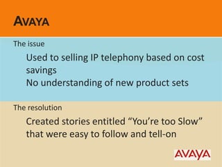 AvayaThe issueUsed to selling IP telephony based on cost savingsNo understanding of new product sets The resolutionCreated stories entitled “You’re too Slow” that were easy to follow and tell-on 
