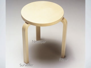 Nettoyer



                    Filtrer
Surveiller
 