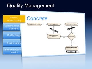 Presentation Quality Management | PPT