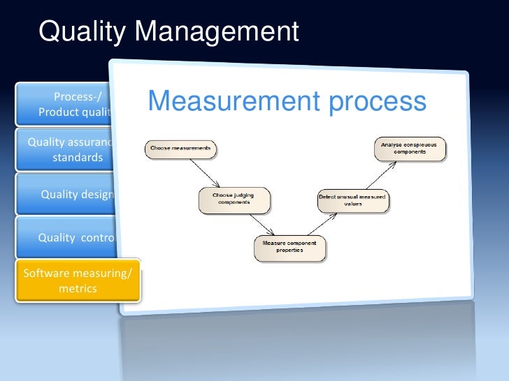 Presentation Quality Management