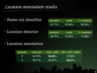 Location annotation results

 Scene cut classifier          precision       recall       f1­measure
                      ...