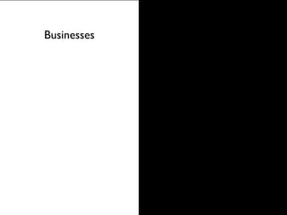 Businesses
 