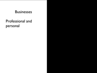 Businesses

Professional and
personal
 