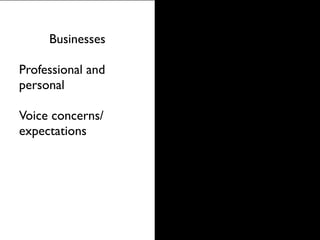 Businesses

Professional and
personal

Voice concerns/
expectations
 