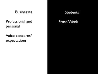 Businesses       Students

Professional and   Frosh Week
personal

Voice concerns/
expectations
 