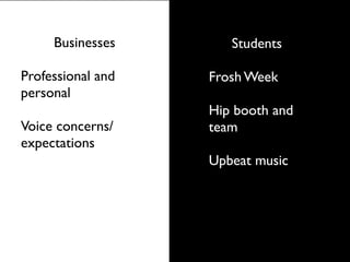 Businesses       Students

Professional and   Frosh Week
personal
                   Hip booth and
Voice concerns/    team
expectations
                   Upbeat music
 