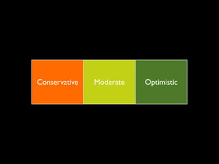 Conservative   Moderate   Optimistic
 