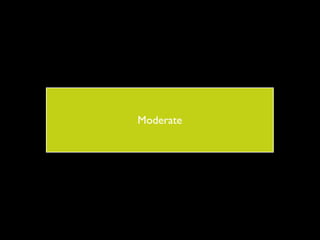 Moderate
 