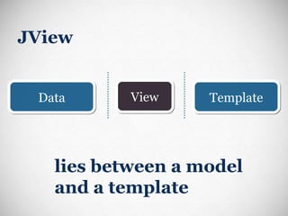 JView lies between a model and a template View Data Template 