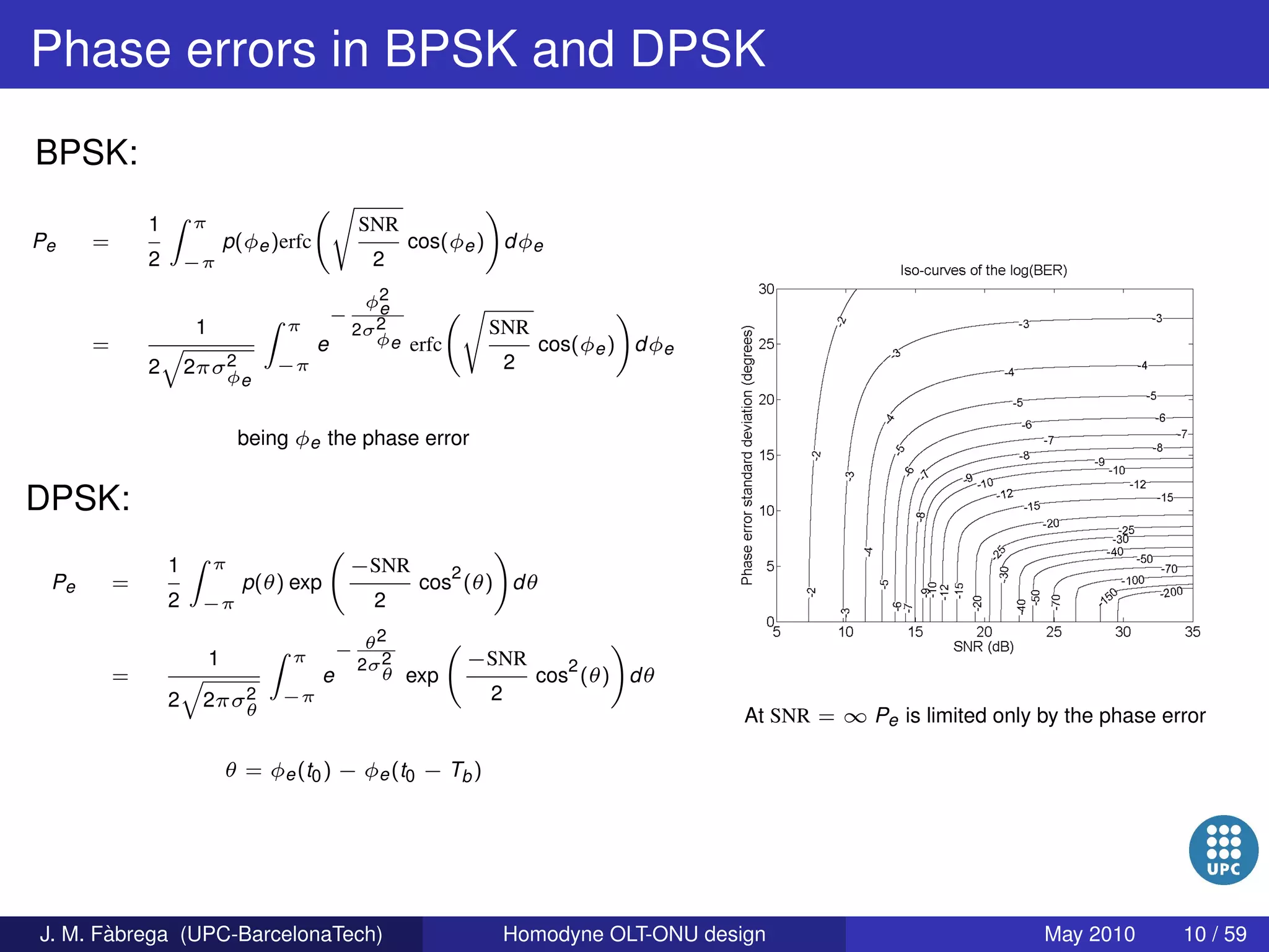 Homodyne OLT-ONU design for access optical networks