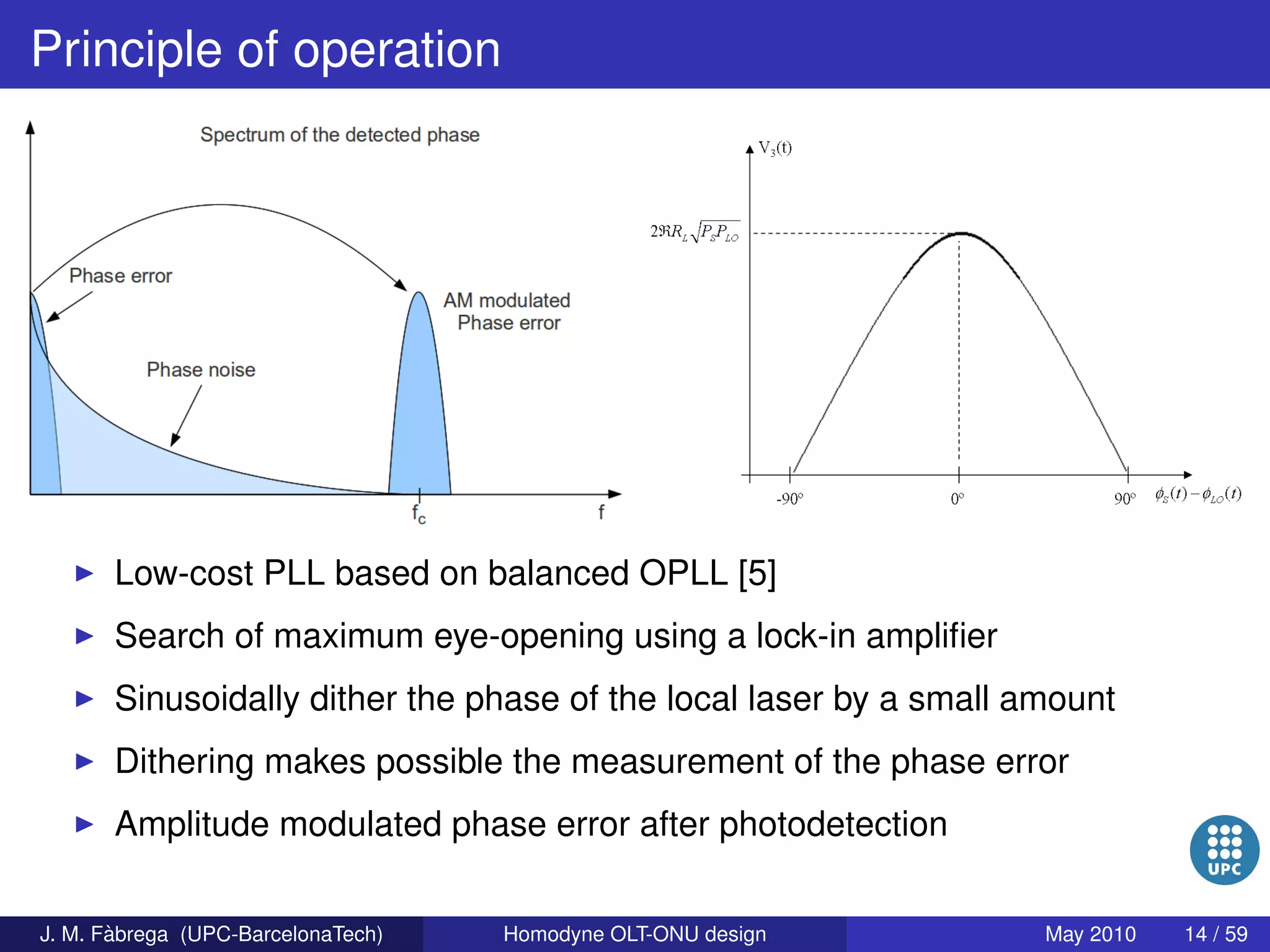 Homodyne OLT-ONU design for access optical networks