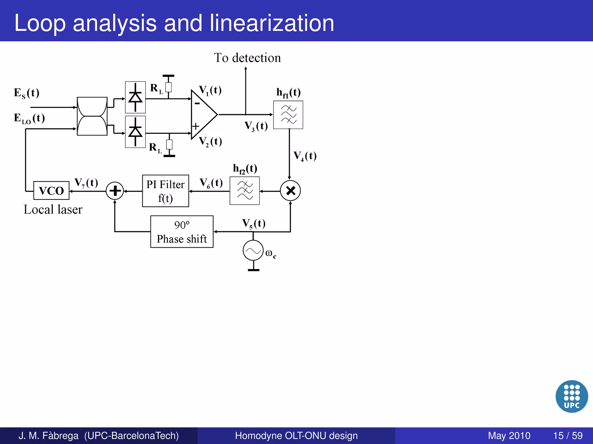 Homodyne OLT-ONU design for access optical networks