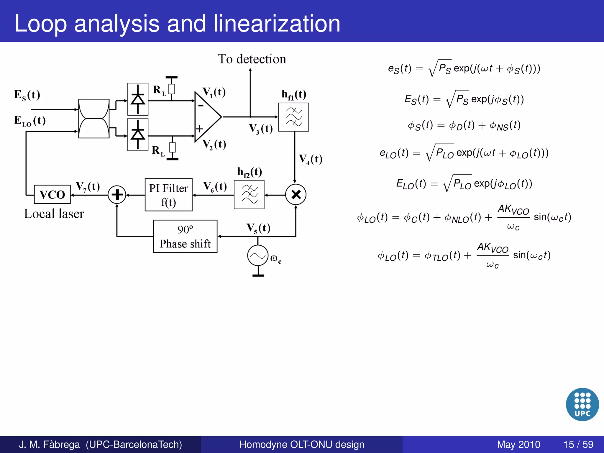 Homodyne OLT-ONU design for access optical networks