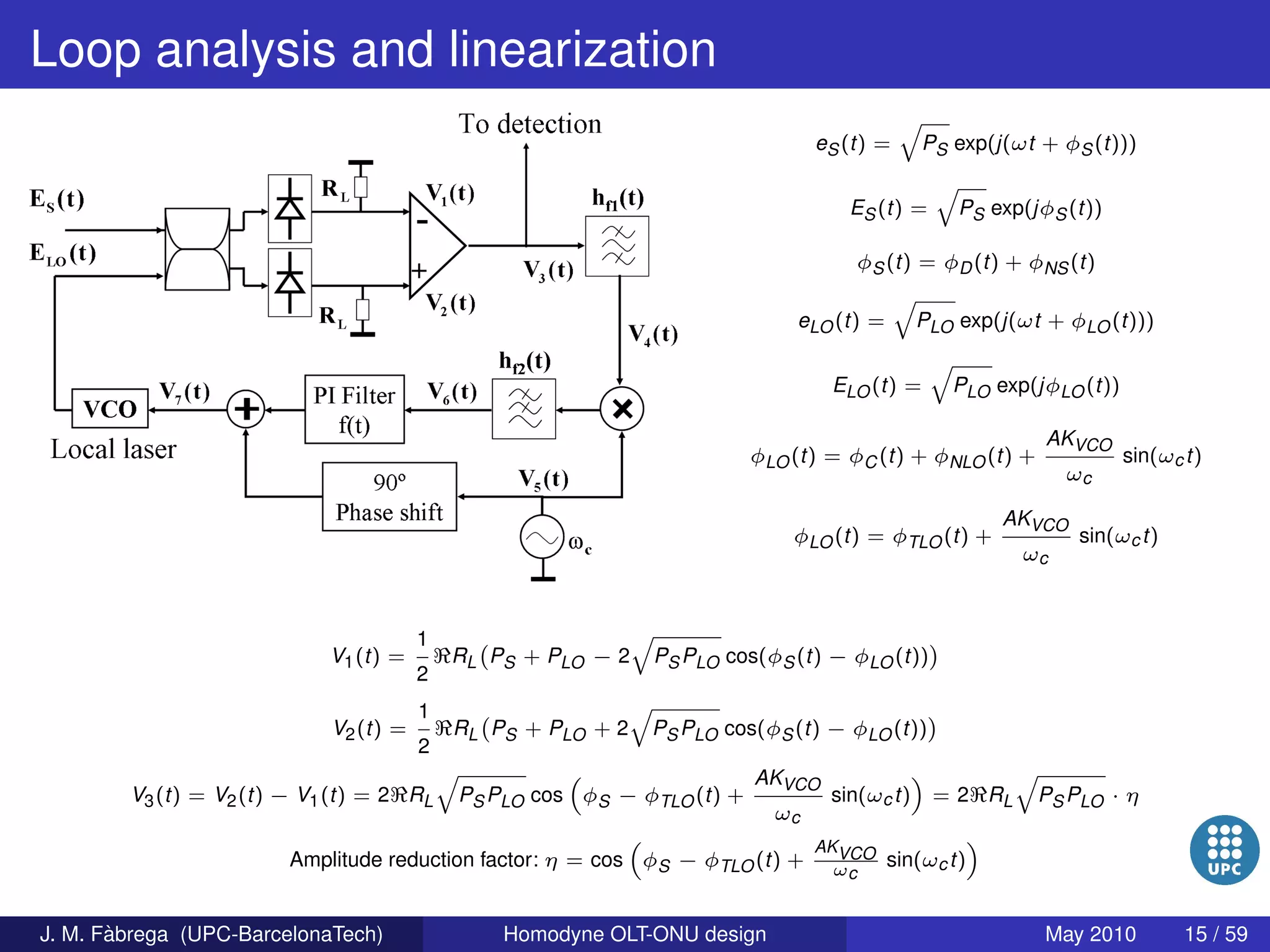 Homodyne OLT-ONU design for access optical networks