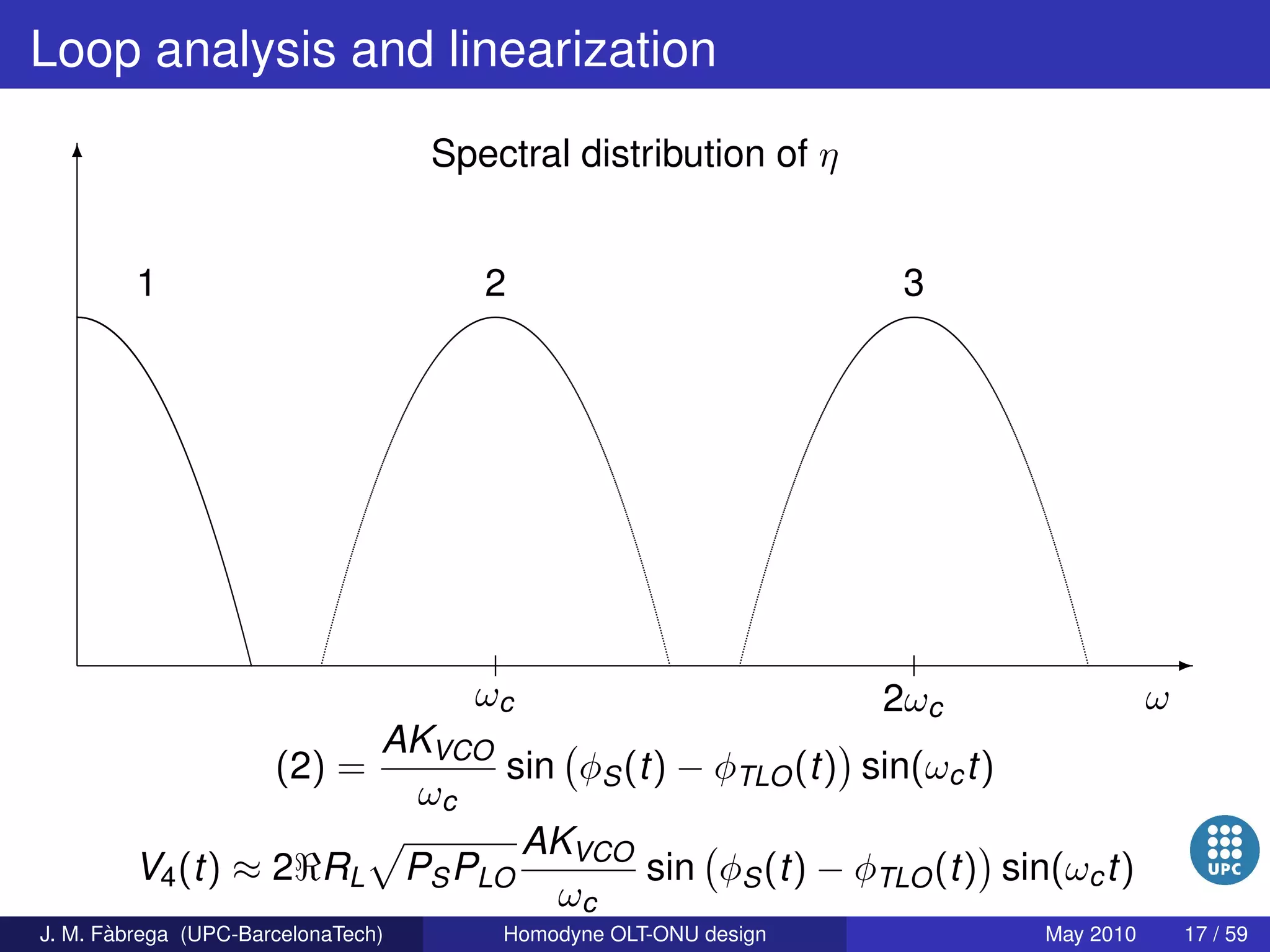 Homodyne OLT-ONU design for access optical networks