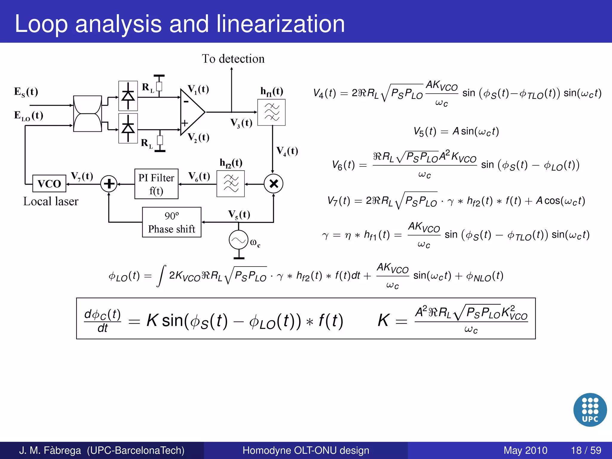 Homodyne OLT-ONU design for access optical networks