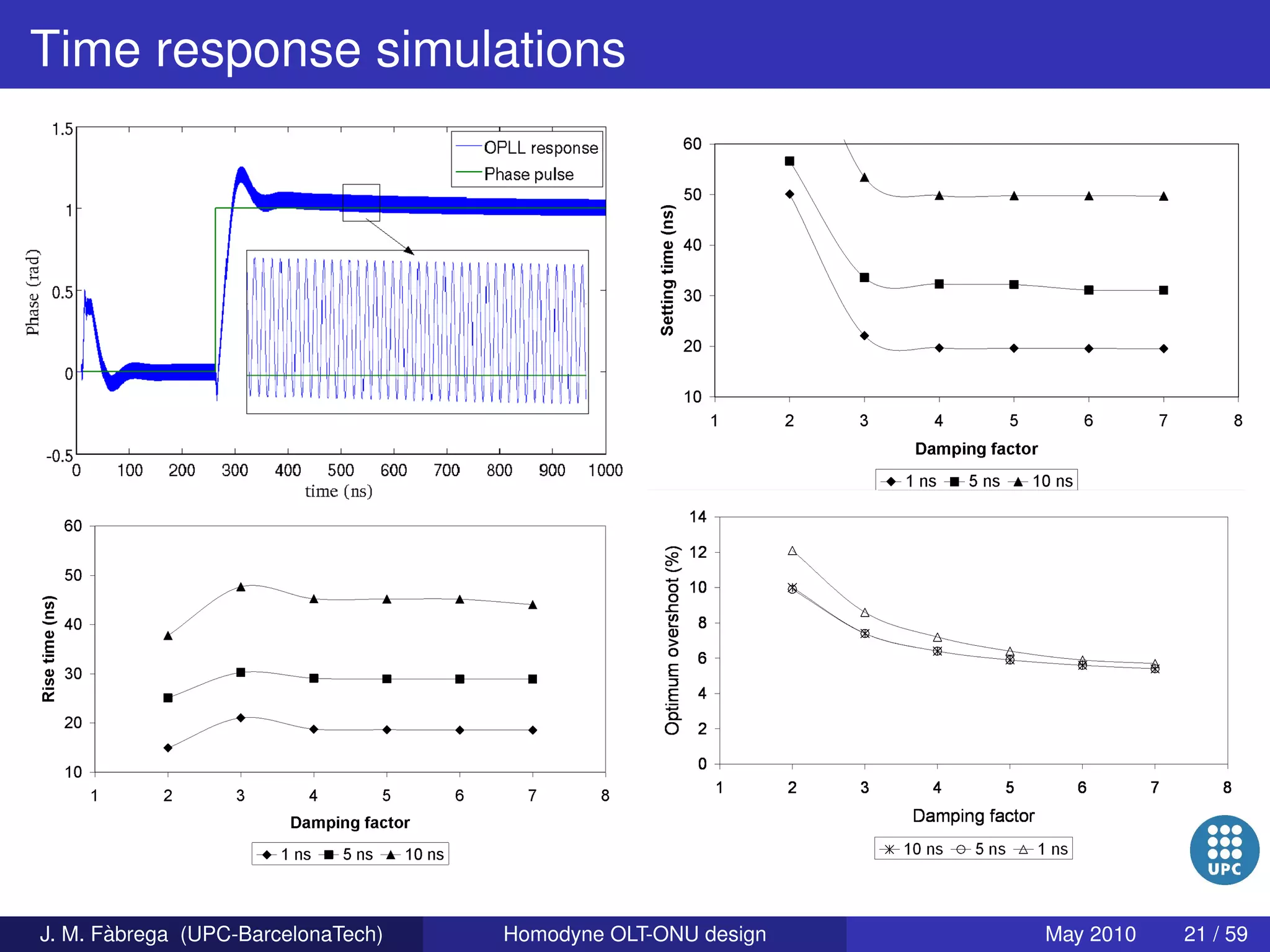 Homodyne OLT-ONU design for access optical networks