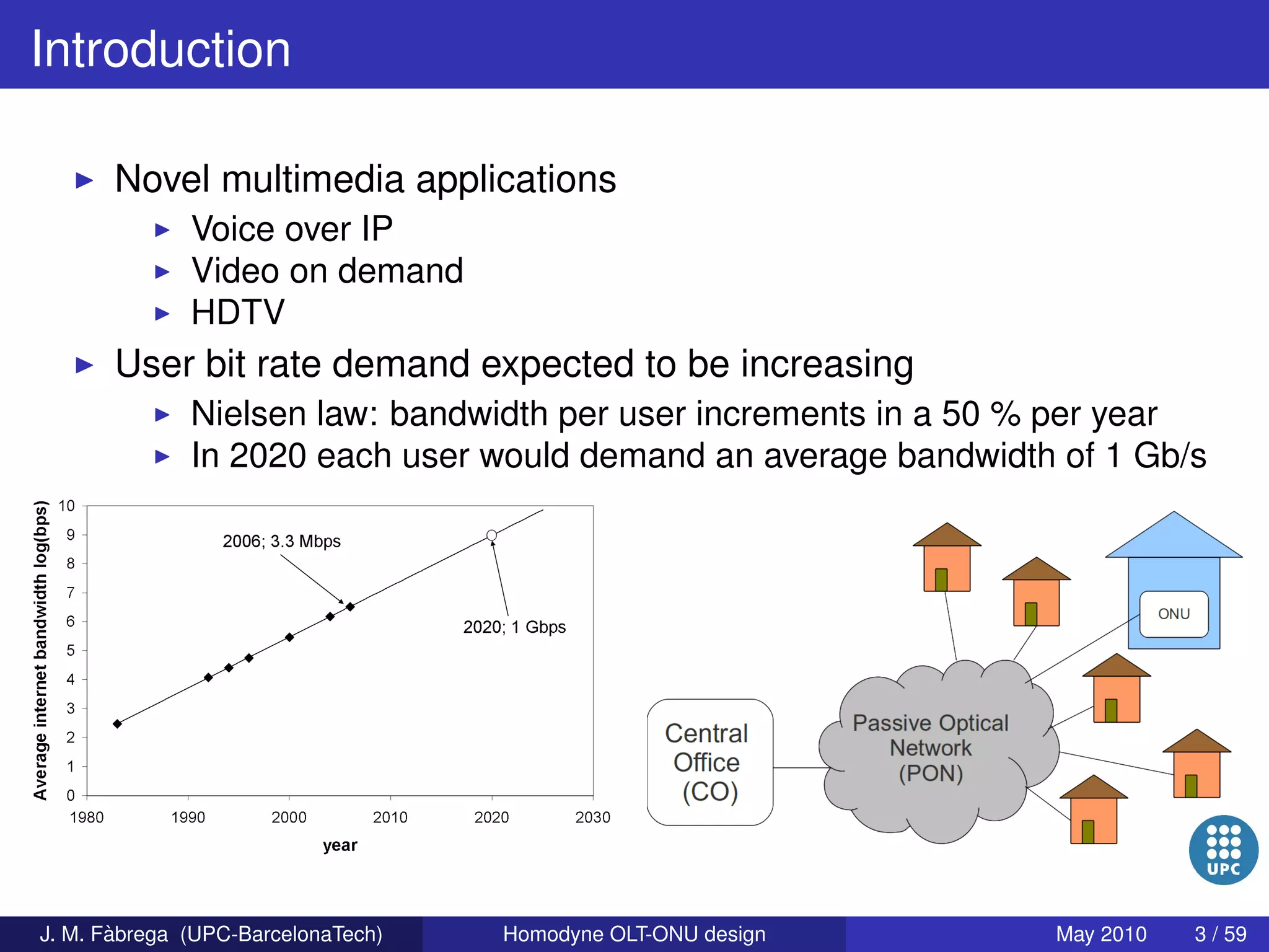 Homodyne OLT-ONU design for access optical networks