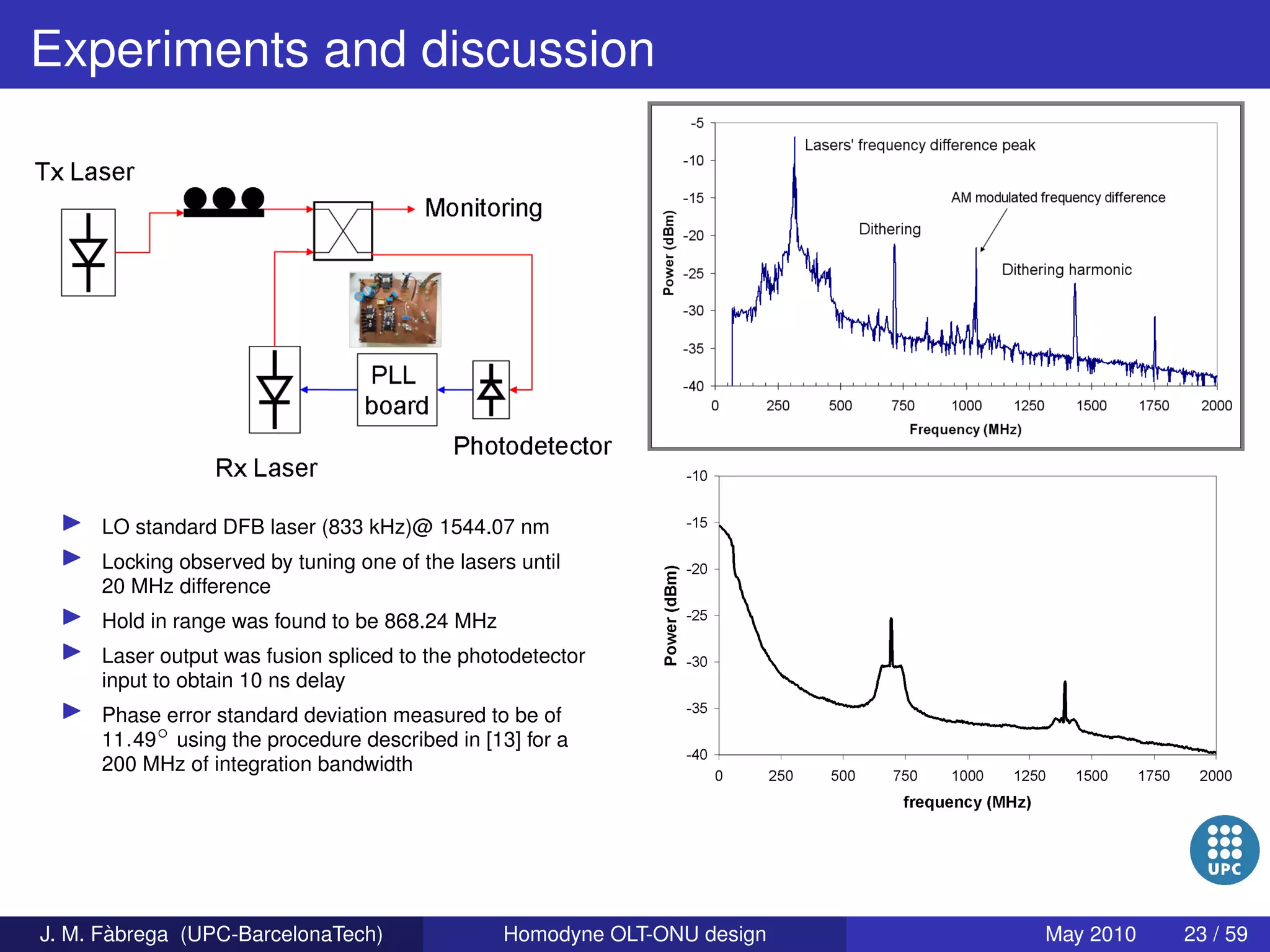 Homodyne OLT-ONU design for access optical networks