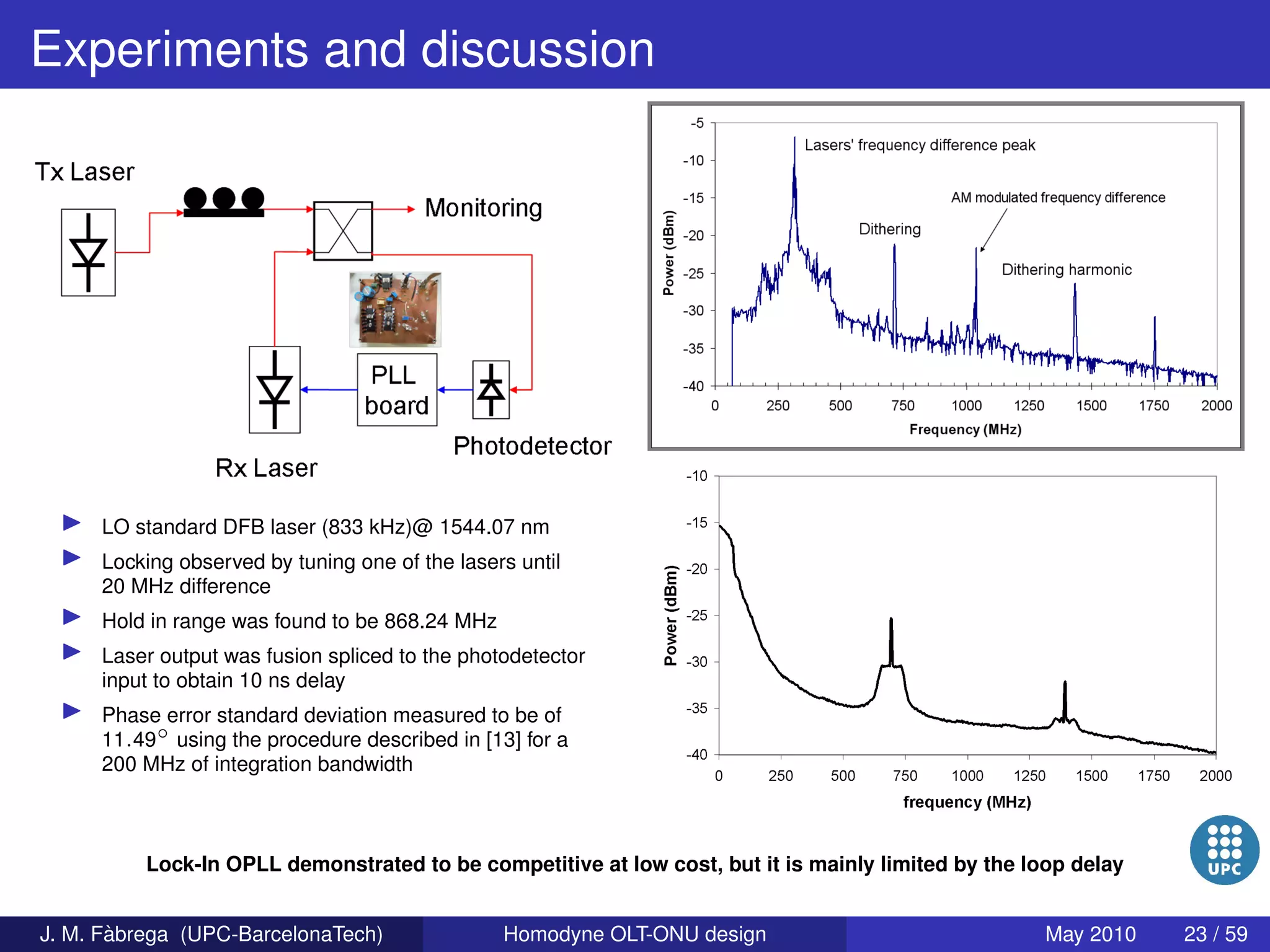 Homodyne OLT-ONU design for access optical networks