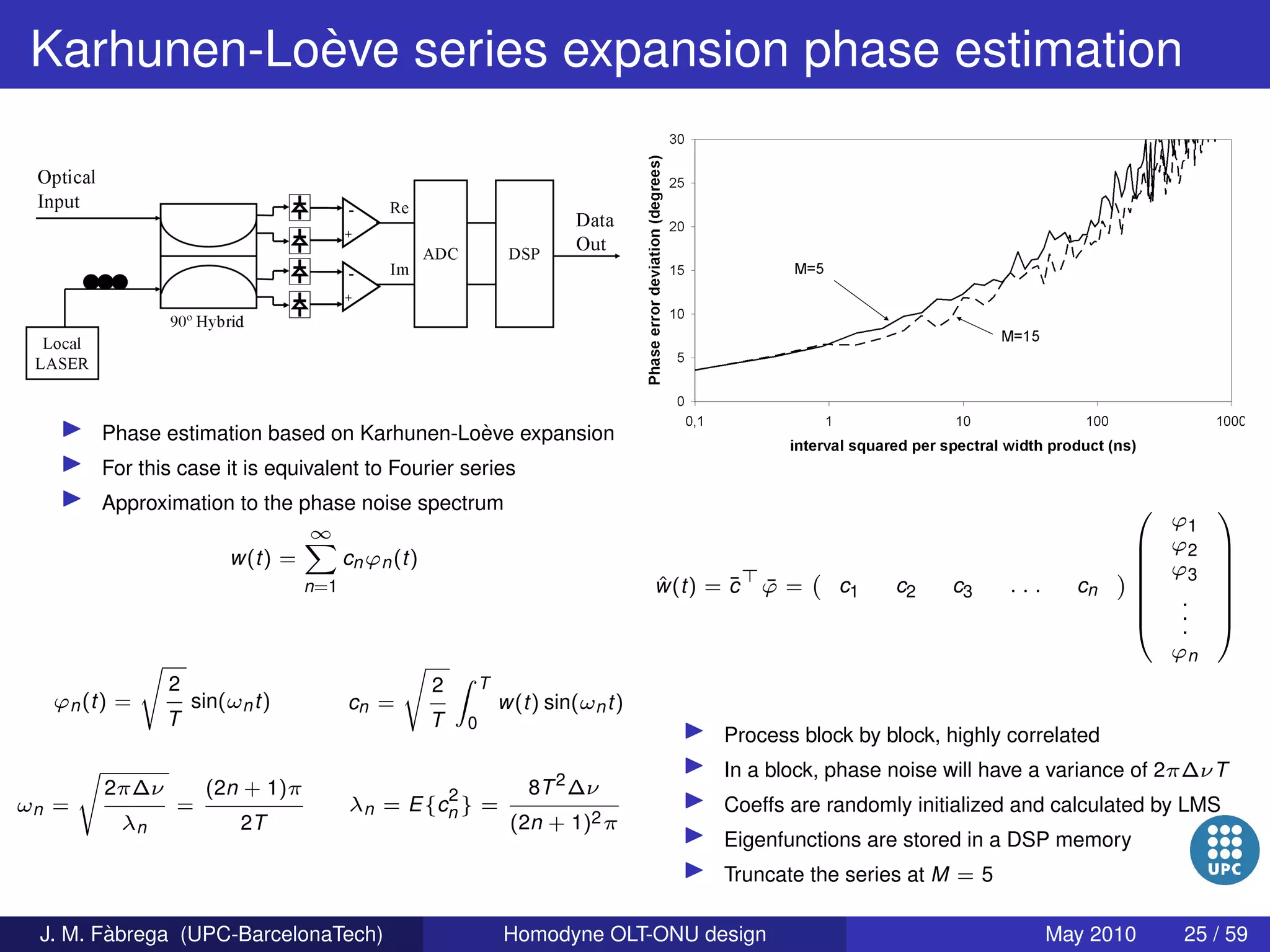 Homodyne OLT-ONU design for access optical networks