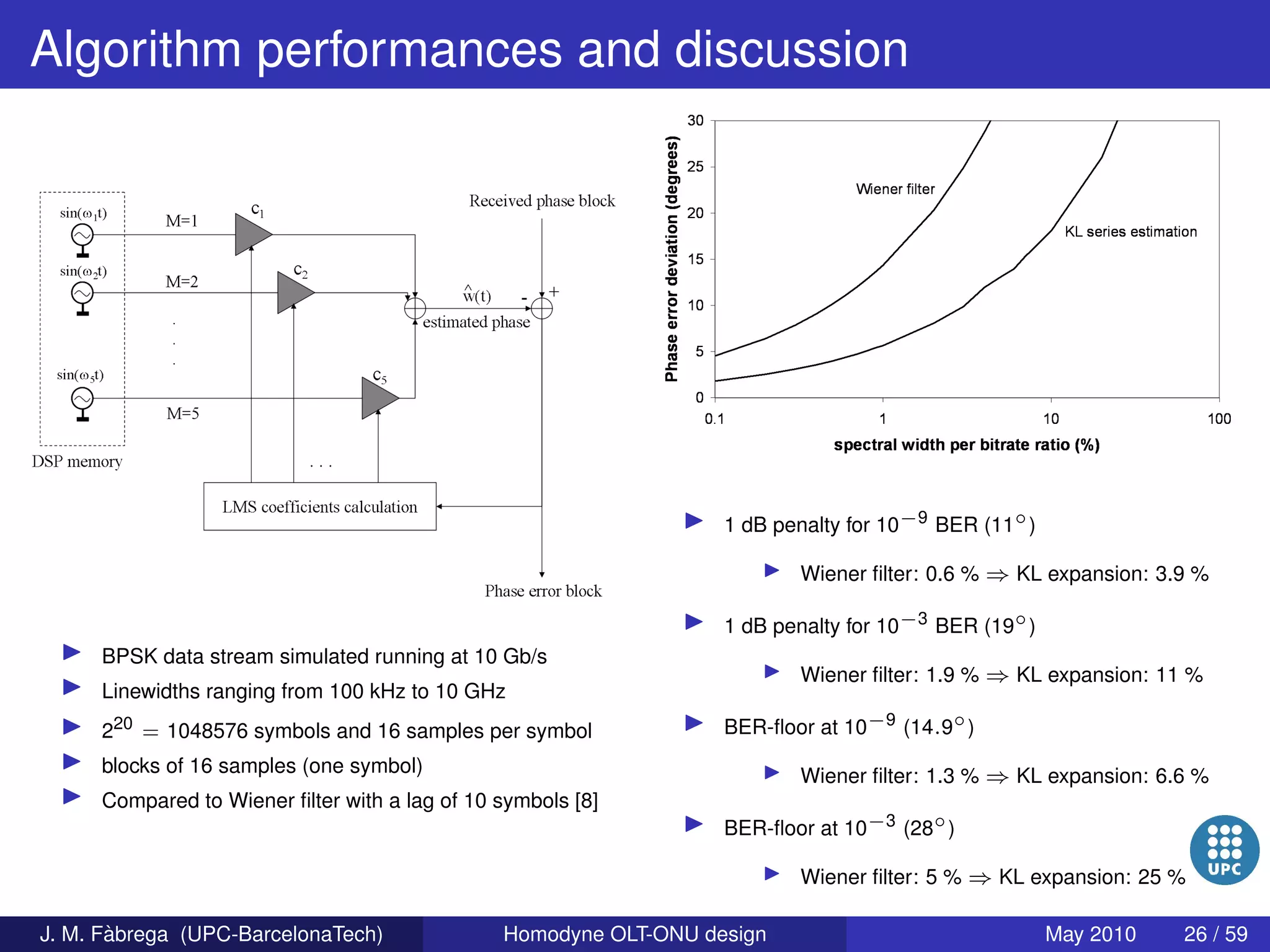 Homodyne OLT-ONU design for access optical networks
