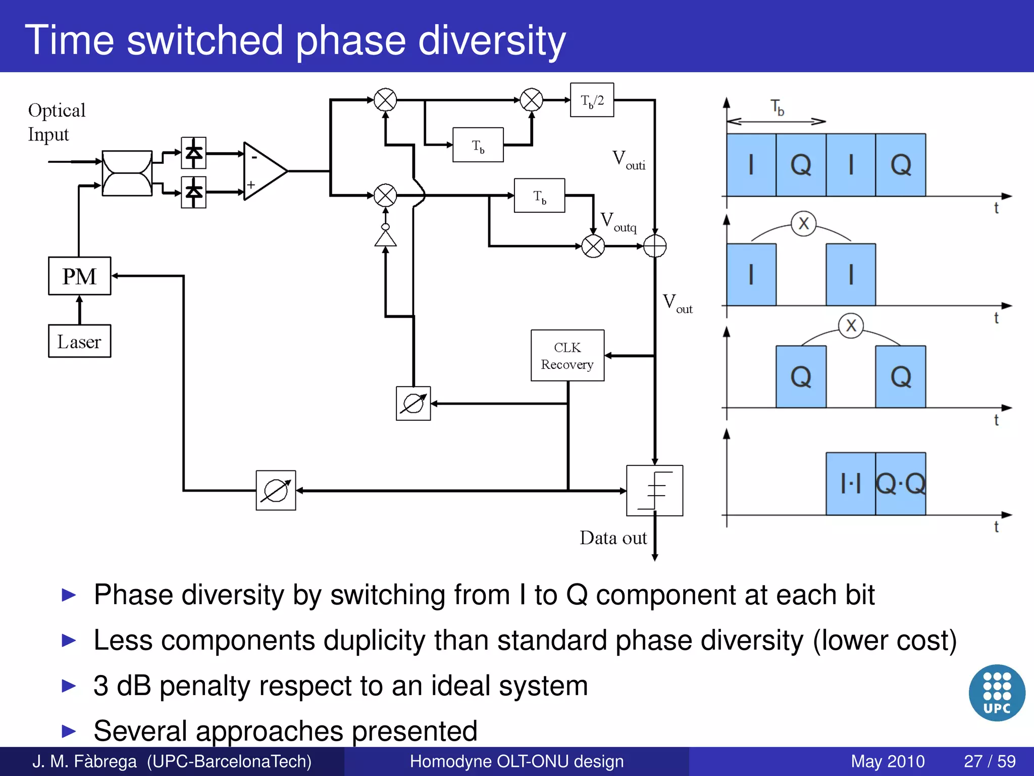 Homodyne OLT-ONU design for access optical networks