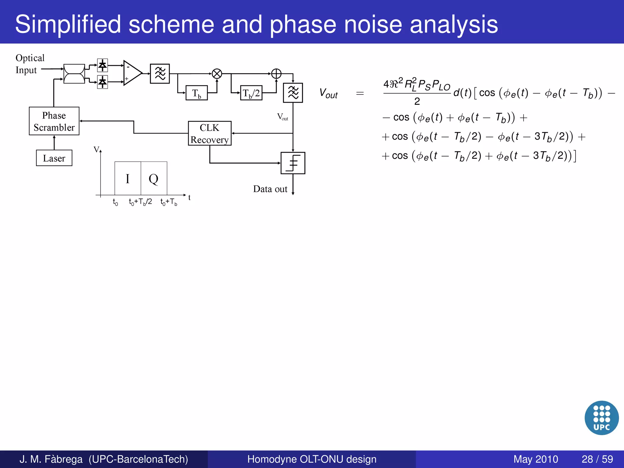 Homodyne OLT-ONU design for access optical networks