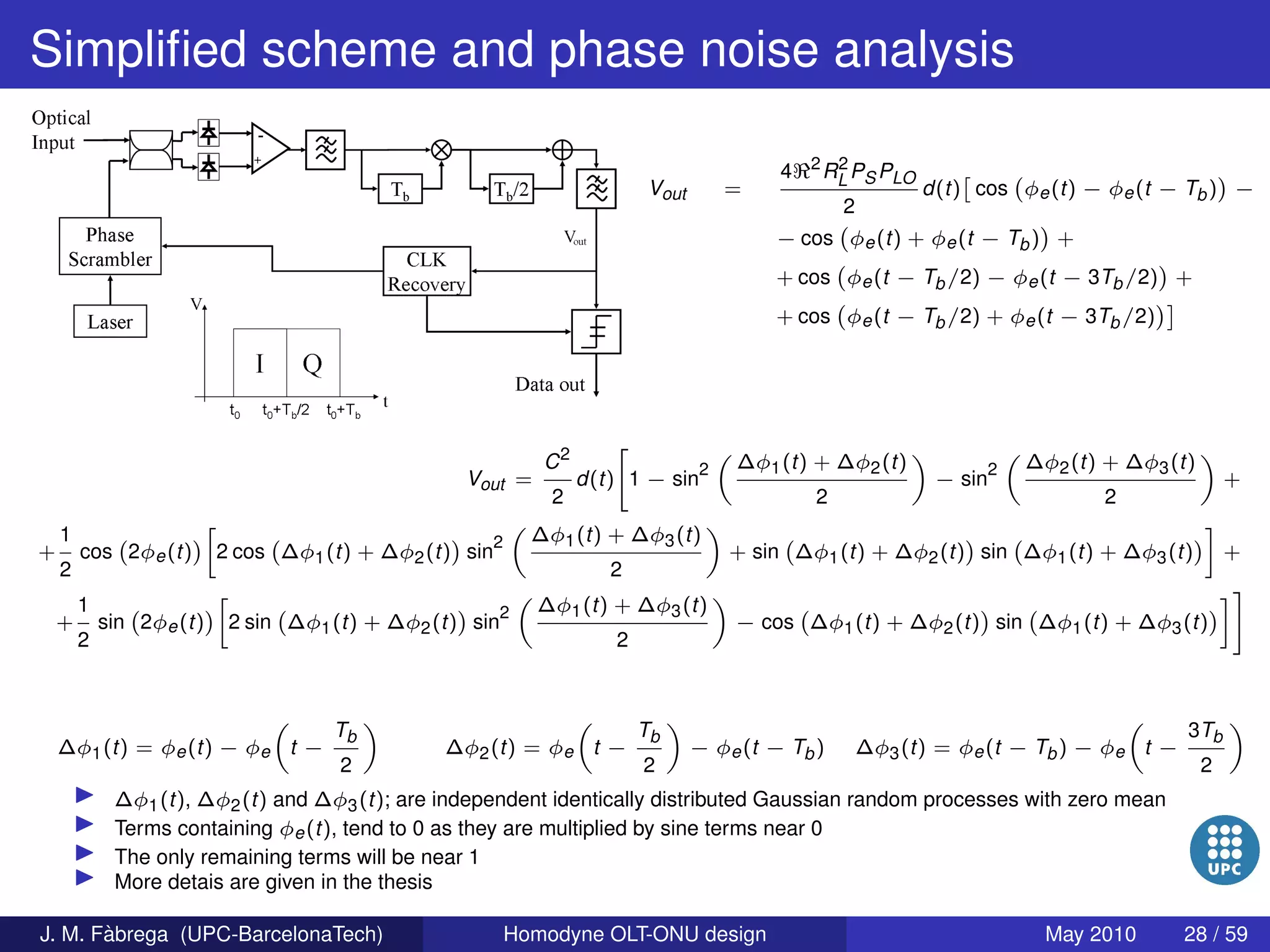 Homodyne OLT-ONU design for access optical networks