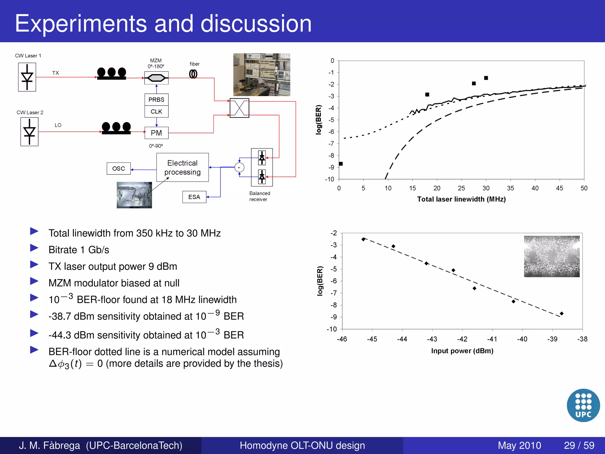 Homodyne OLT-ONU design for access optical networks