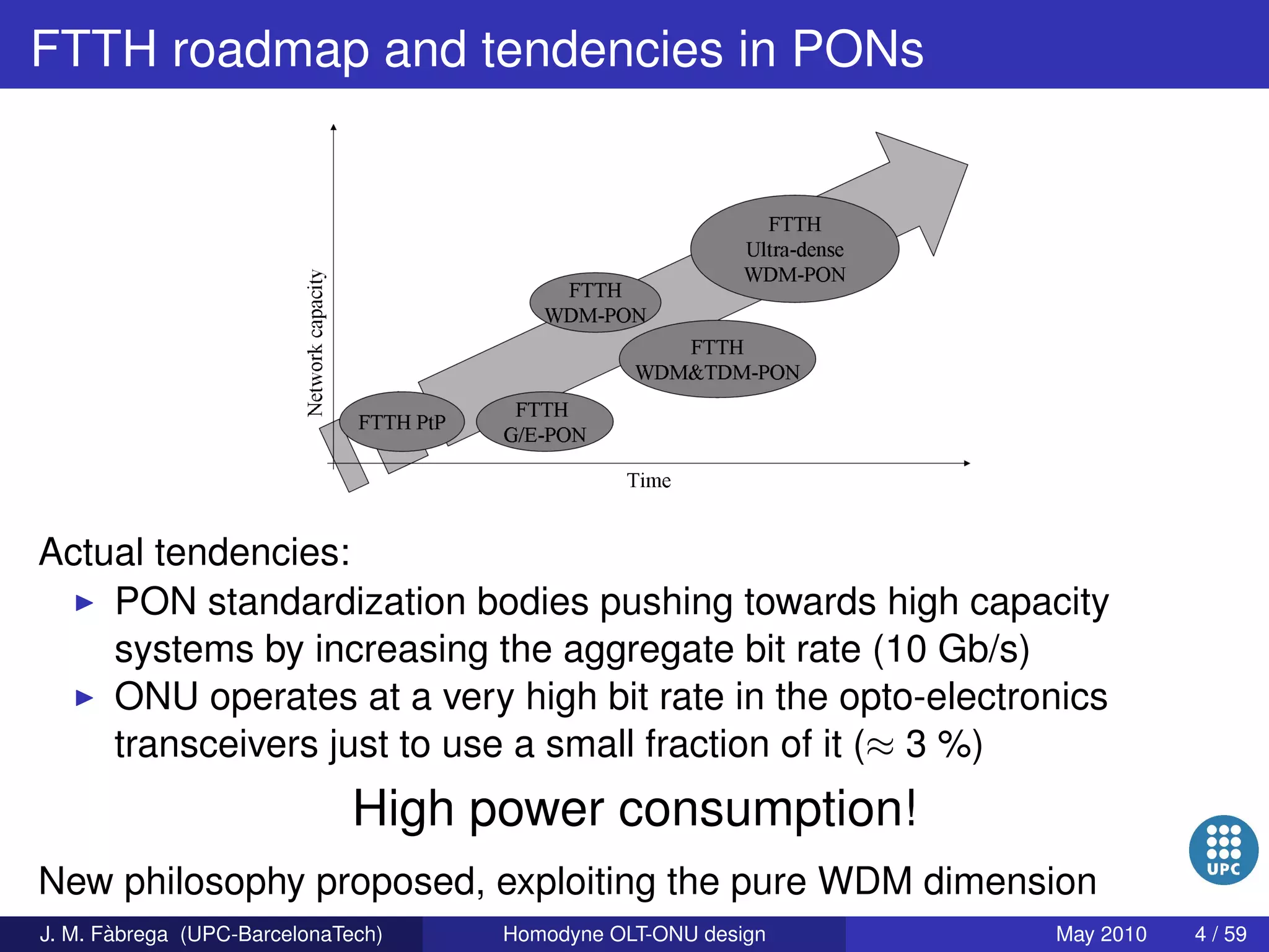 Homodyne OLT-ONU design for access optical networks
