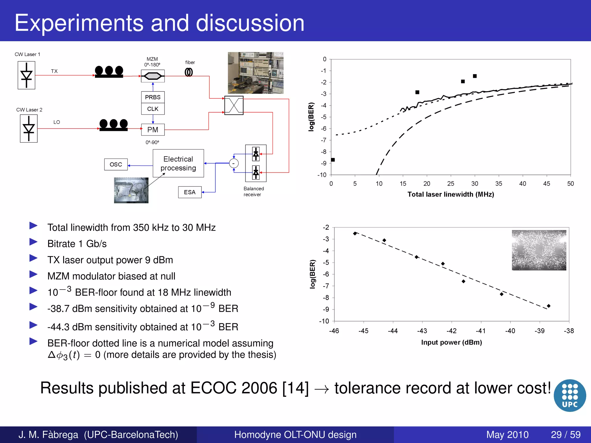 Homodyne OLT-ONU design for access optical networks