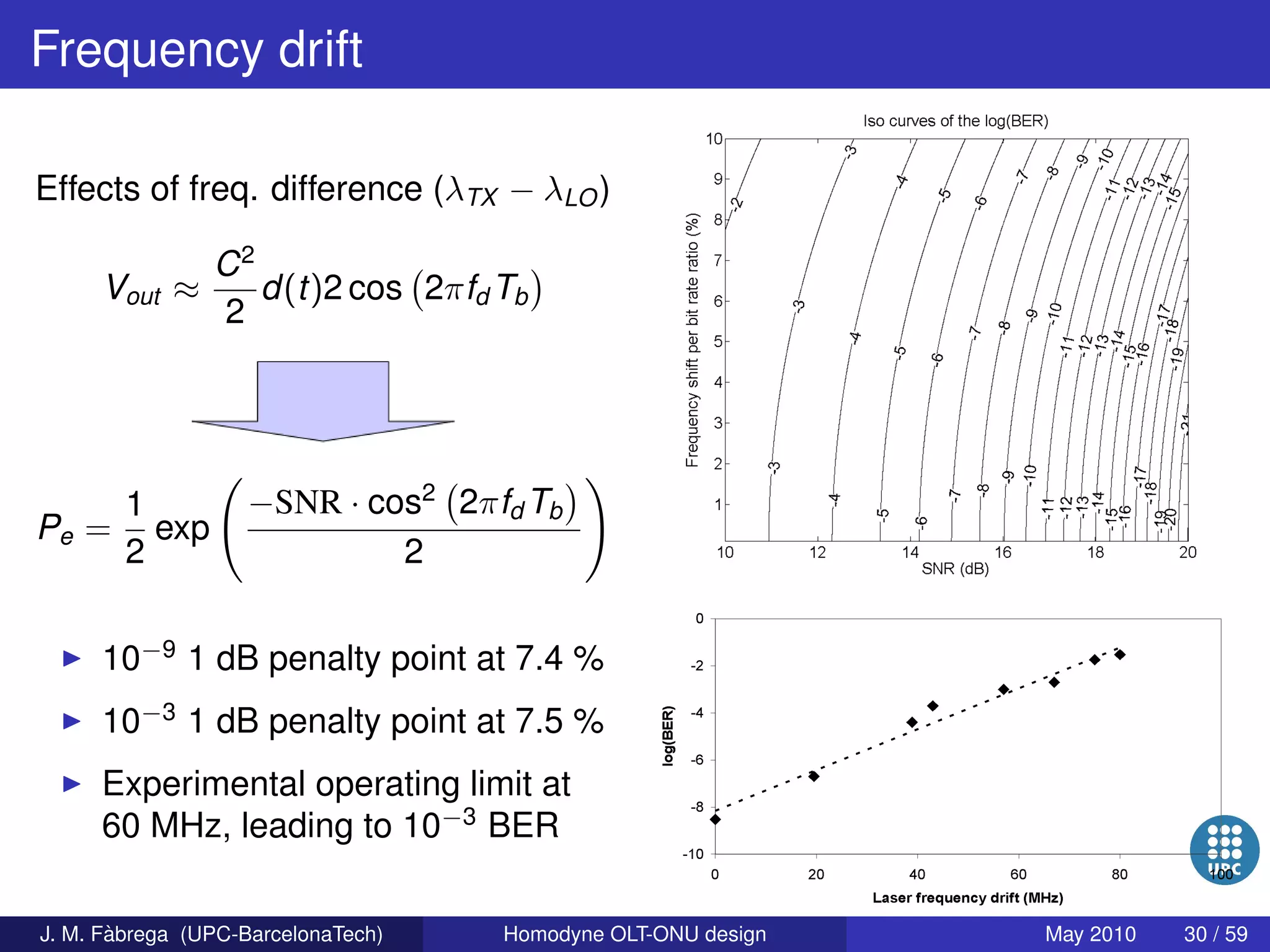 Homodyne OLT-ONU design for access optical networks