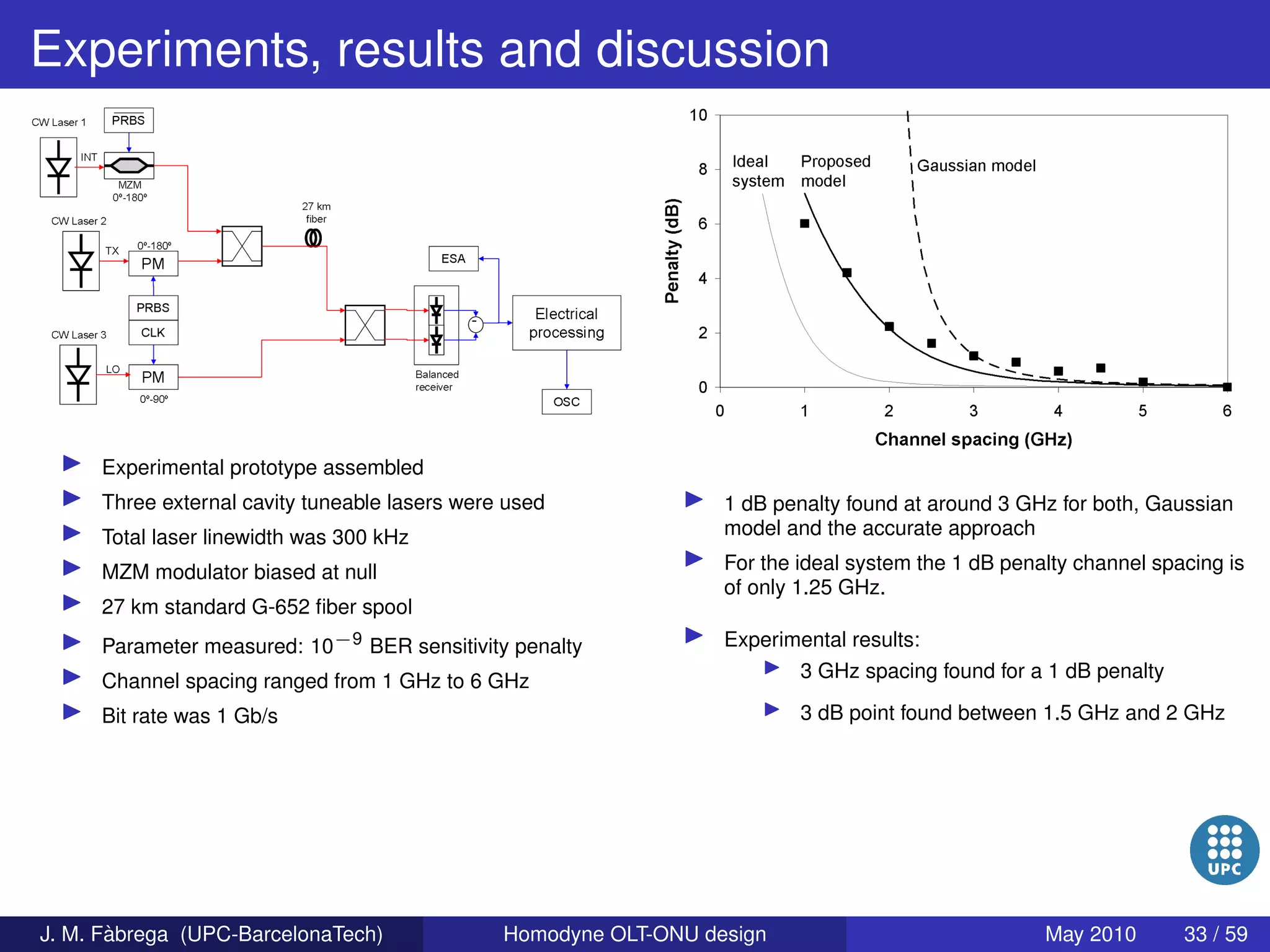 Homodyne OLT-ONU design for access optical networks