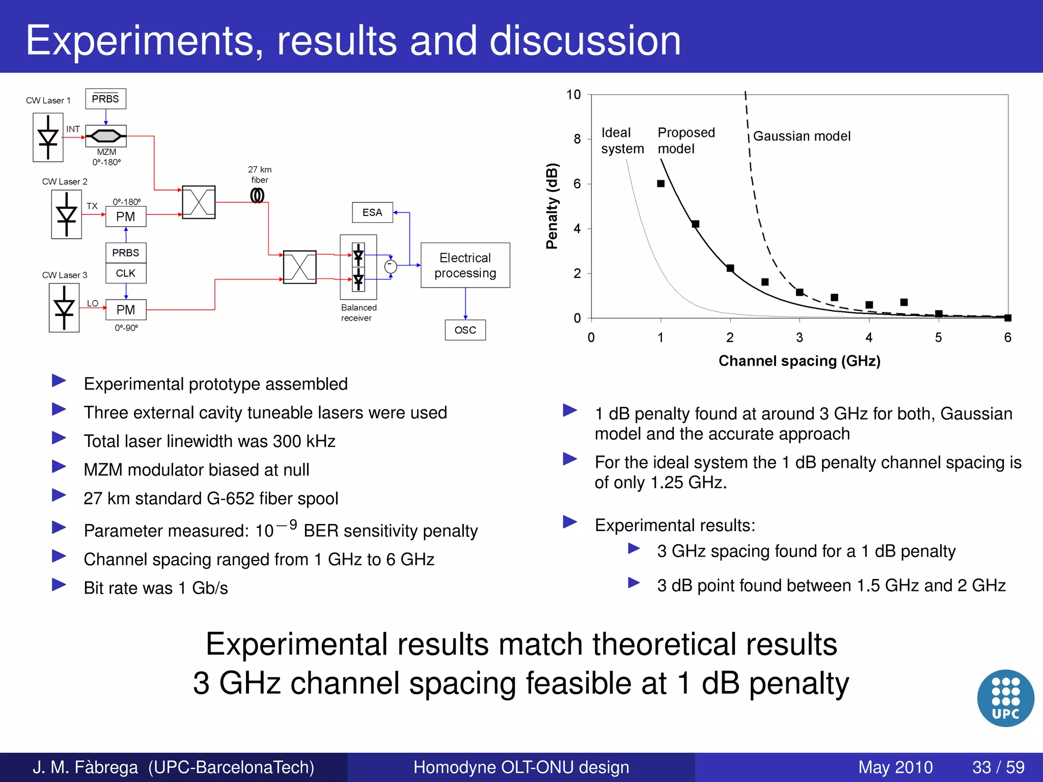 Homodyne OLT-ONU design for access optical networks