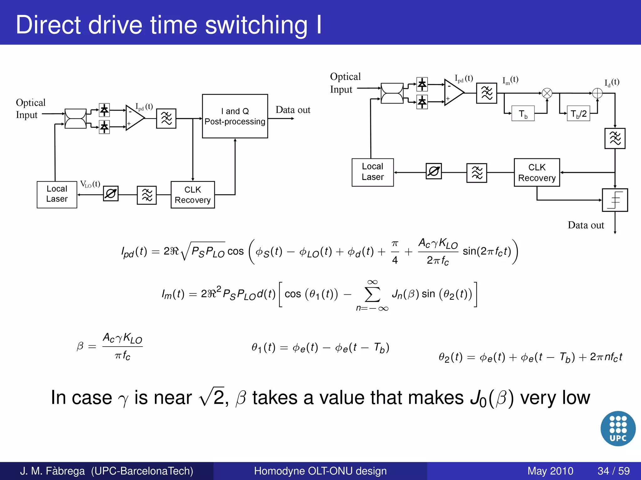 Homodyne OLT-ONU design for access optical networks