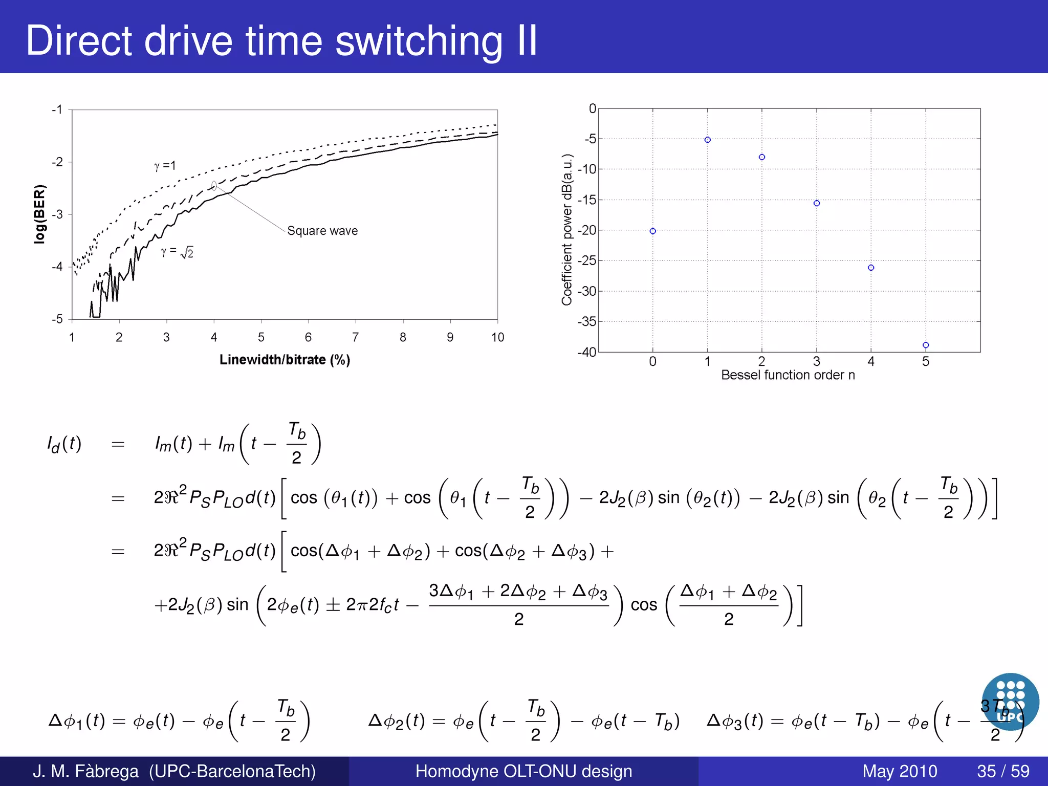 Homodyne OLT-ONU design for access optical networks