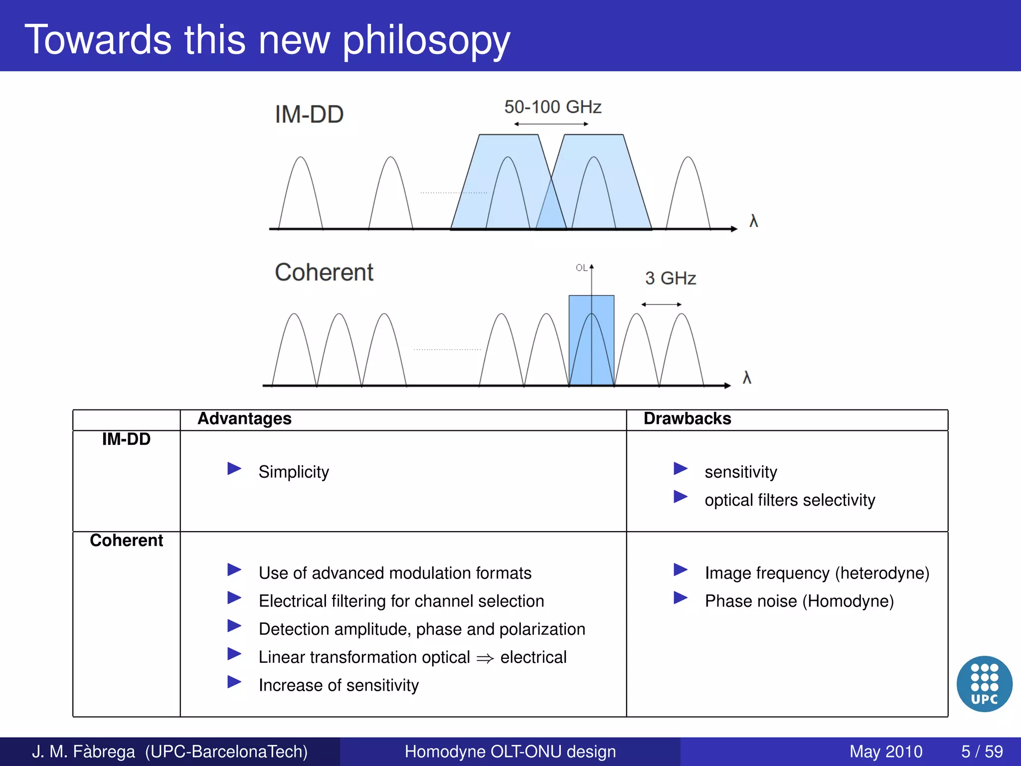 Homodyne OLT-ONU design for access optical networks