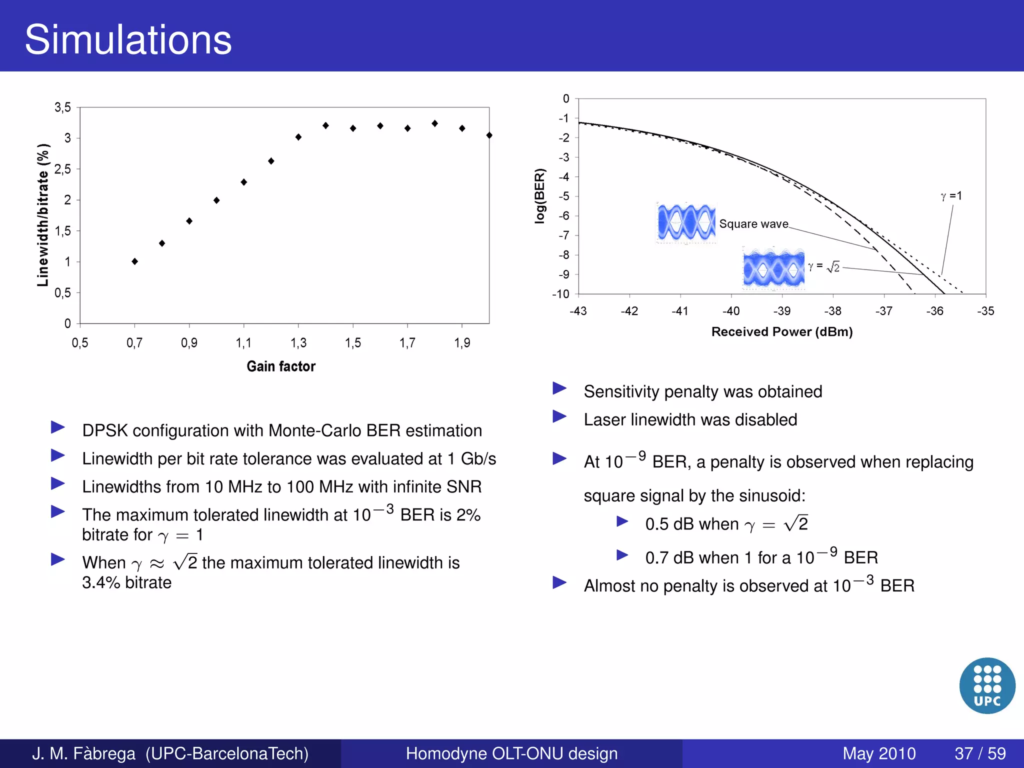 Homodyne OLT-ONU design for access optical networks