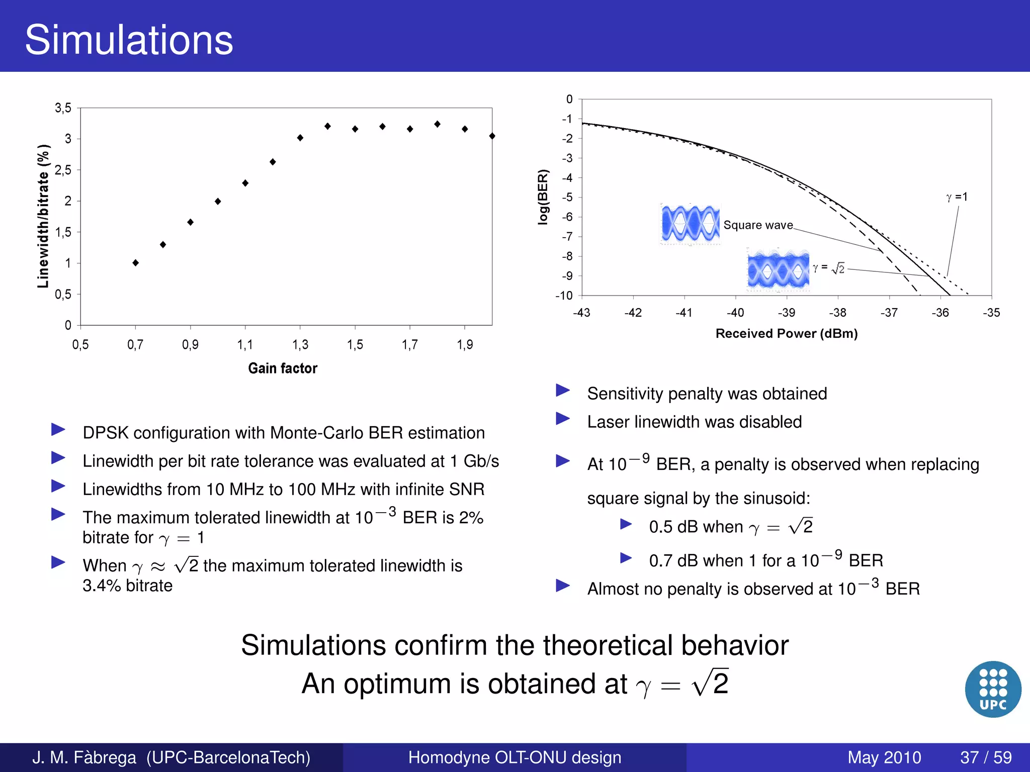 Homodyne OLT-ONU design for access optical networks