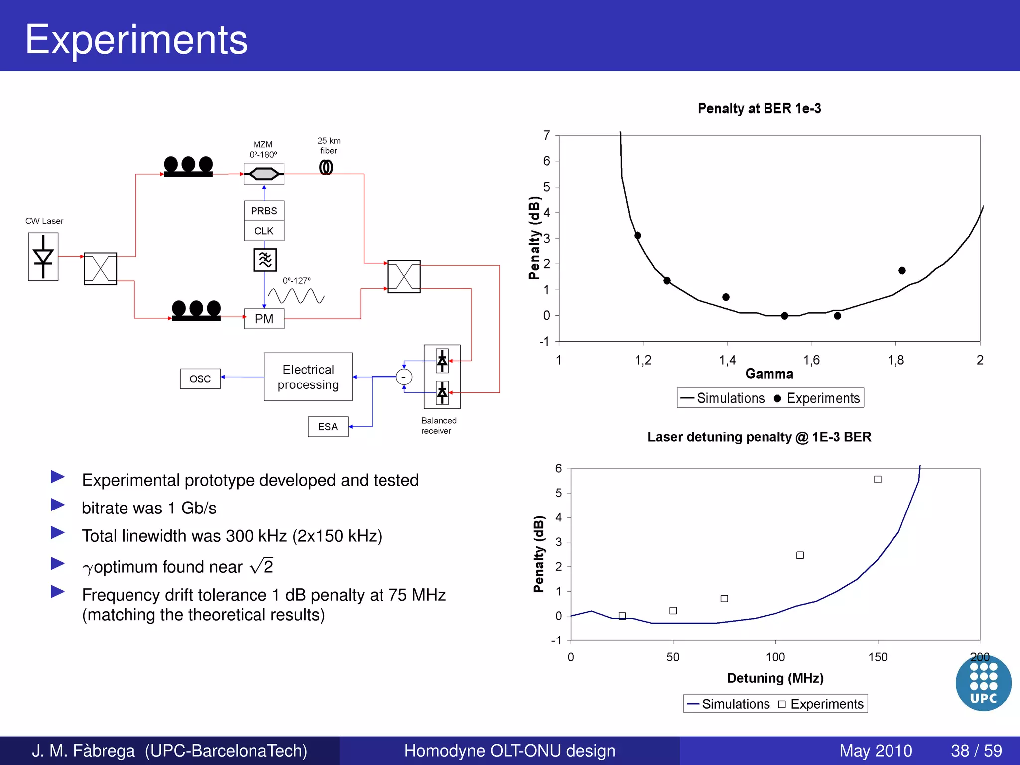 Homodyne OLT-ONU design for access optical networks