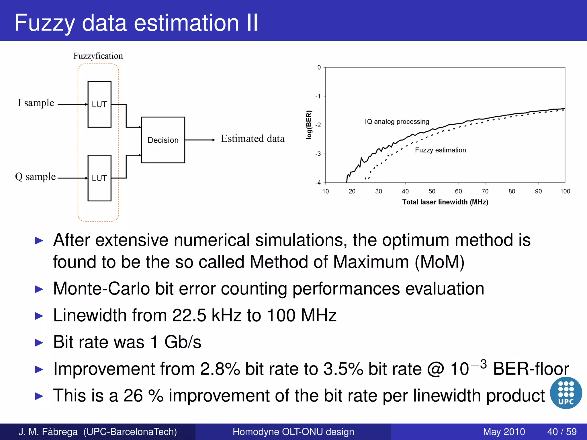 Homodyne OLT-ONU design for access optical networks