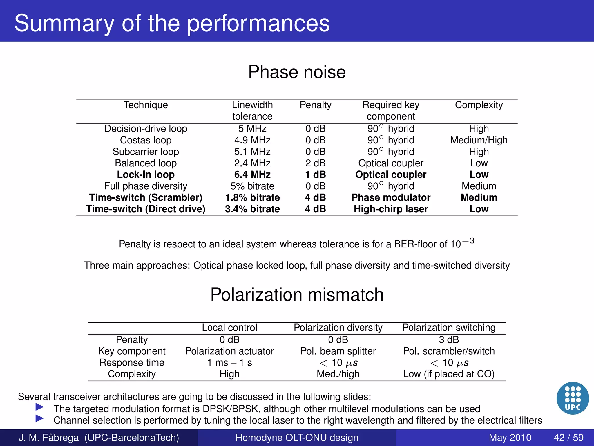 Homodyne OLT-ONU design for access optical networks