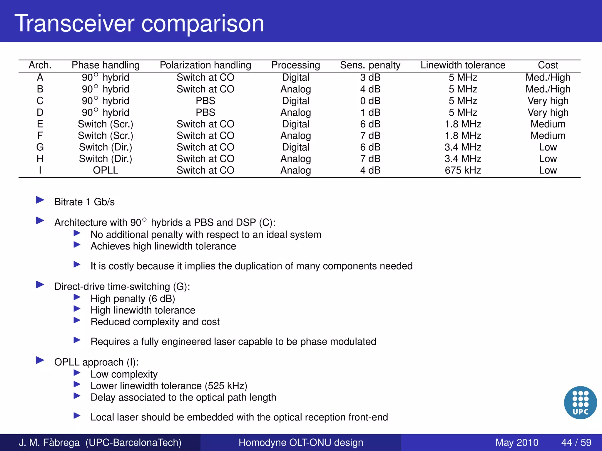 Homodyne OLT-ONU design for access optical networks