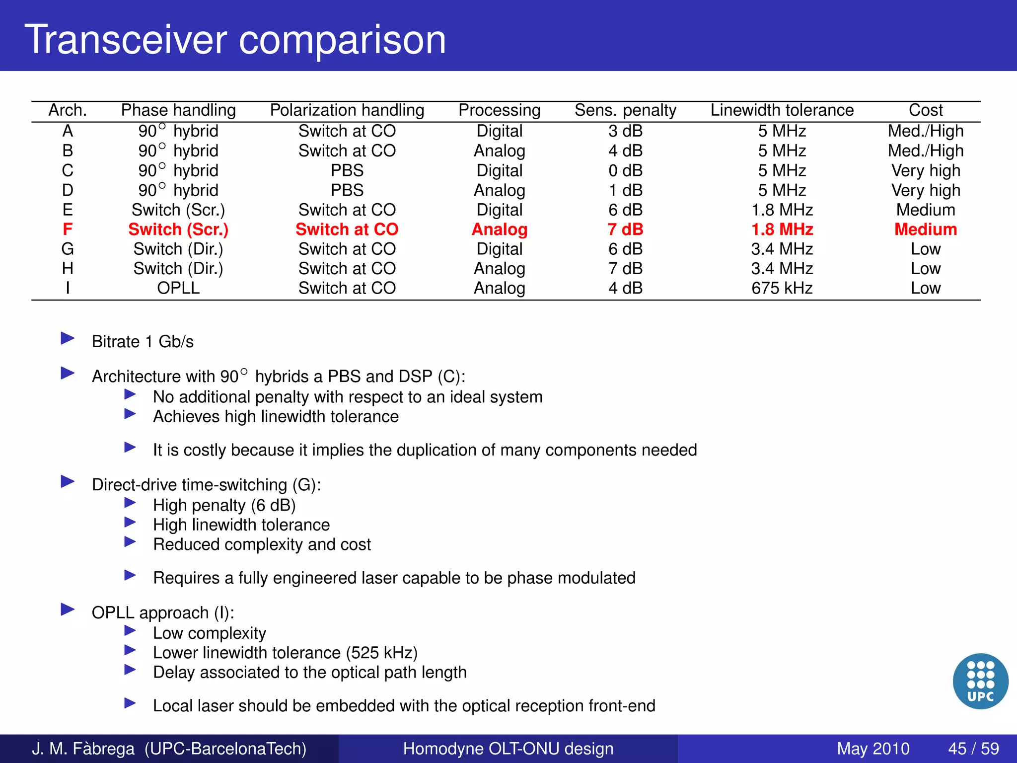 Homodyne OLT-ONU design for access optical networks